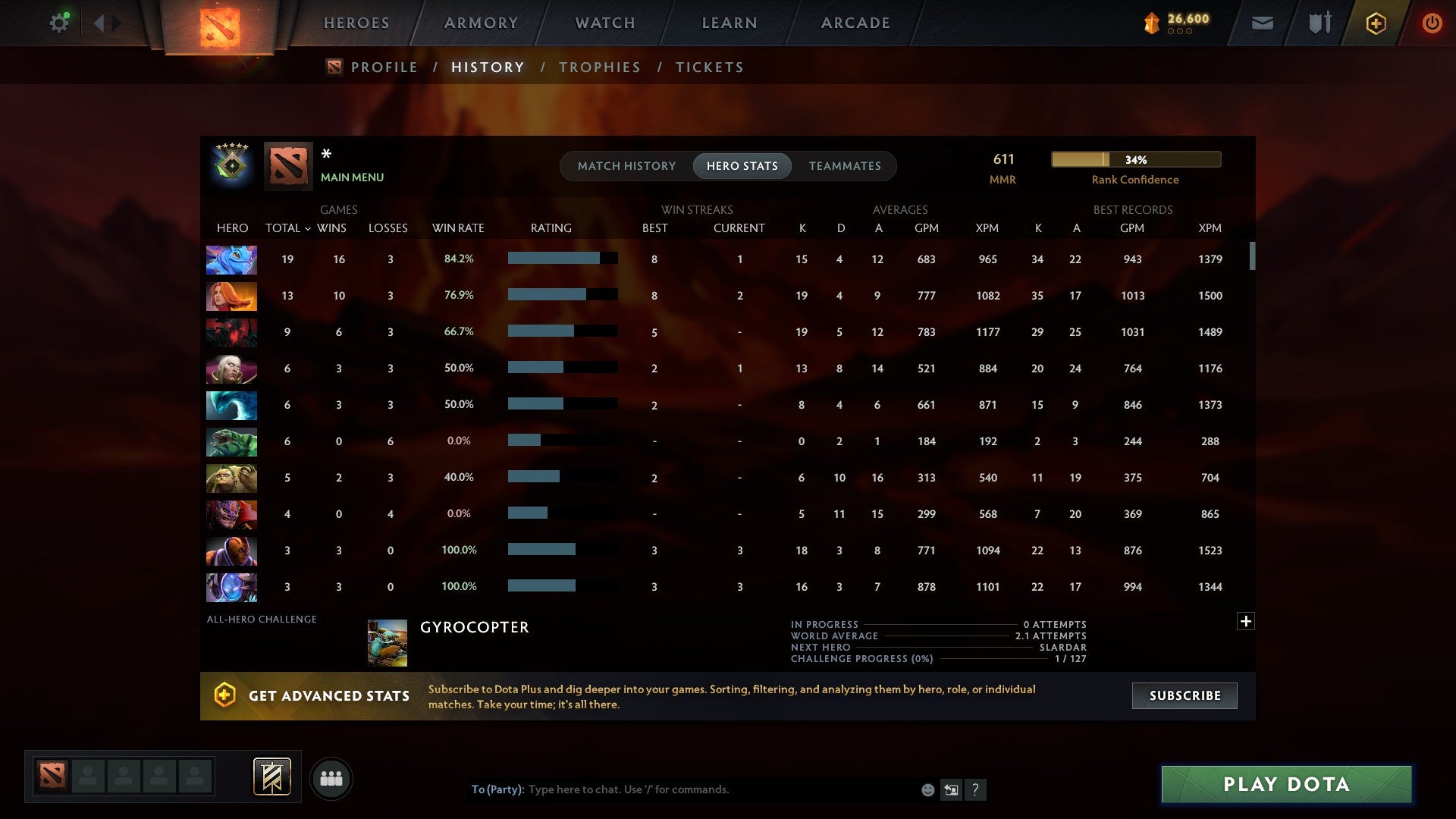 MMR: 611 - Behavior: 8785