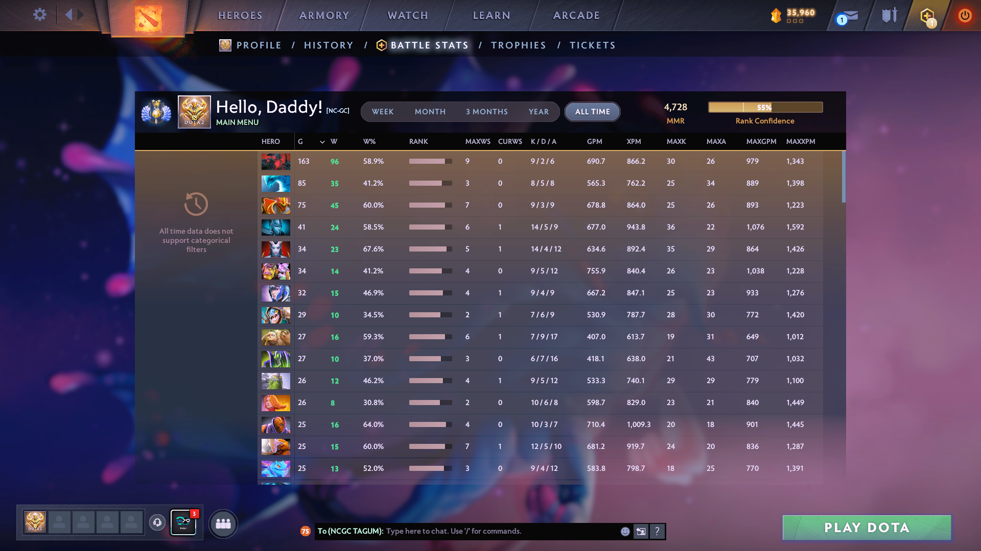 Divine II | MMR: 4728 - Behavior: 12000 - Communication: 11382