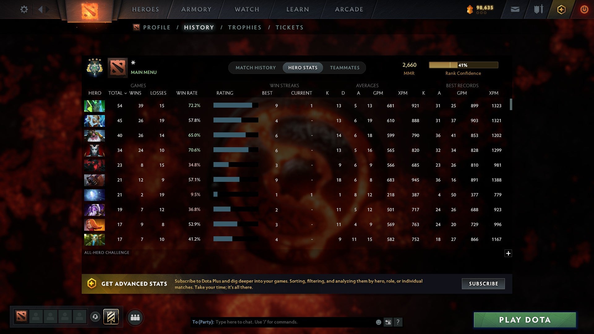 MMR: 2660 - Behavior: 10202