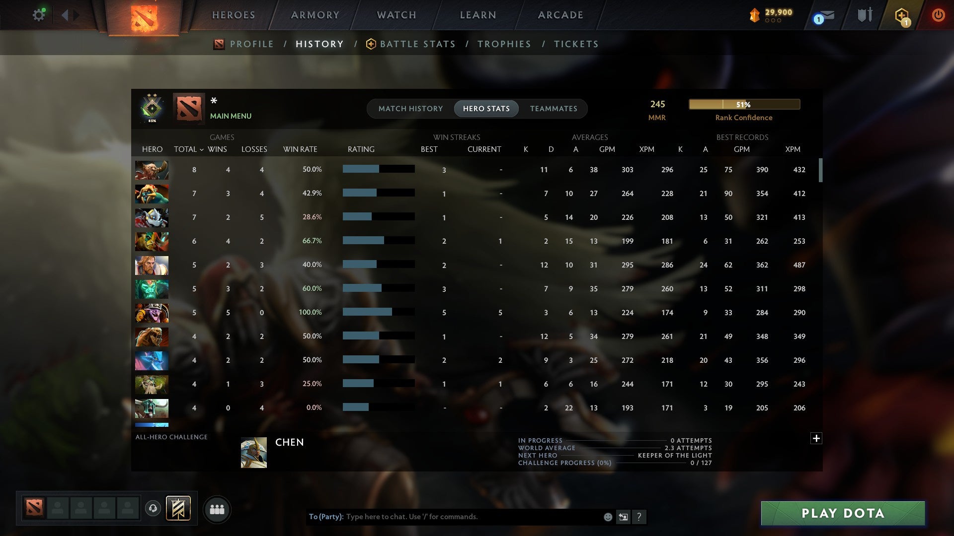 MMR: 245 - Behavior: 10113