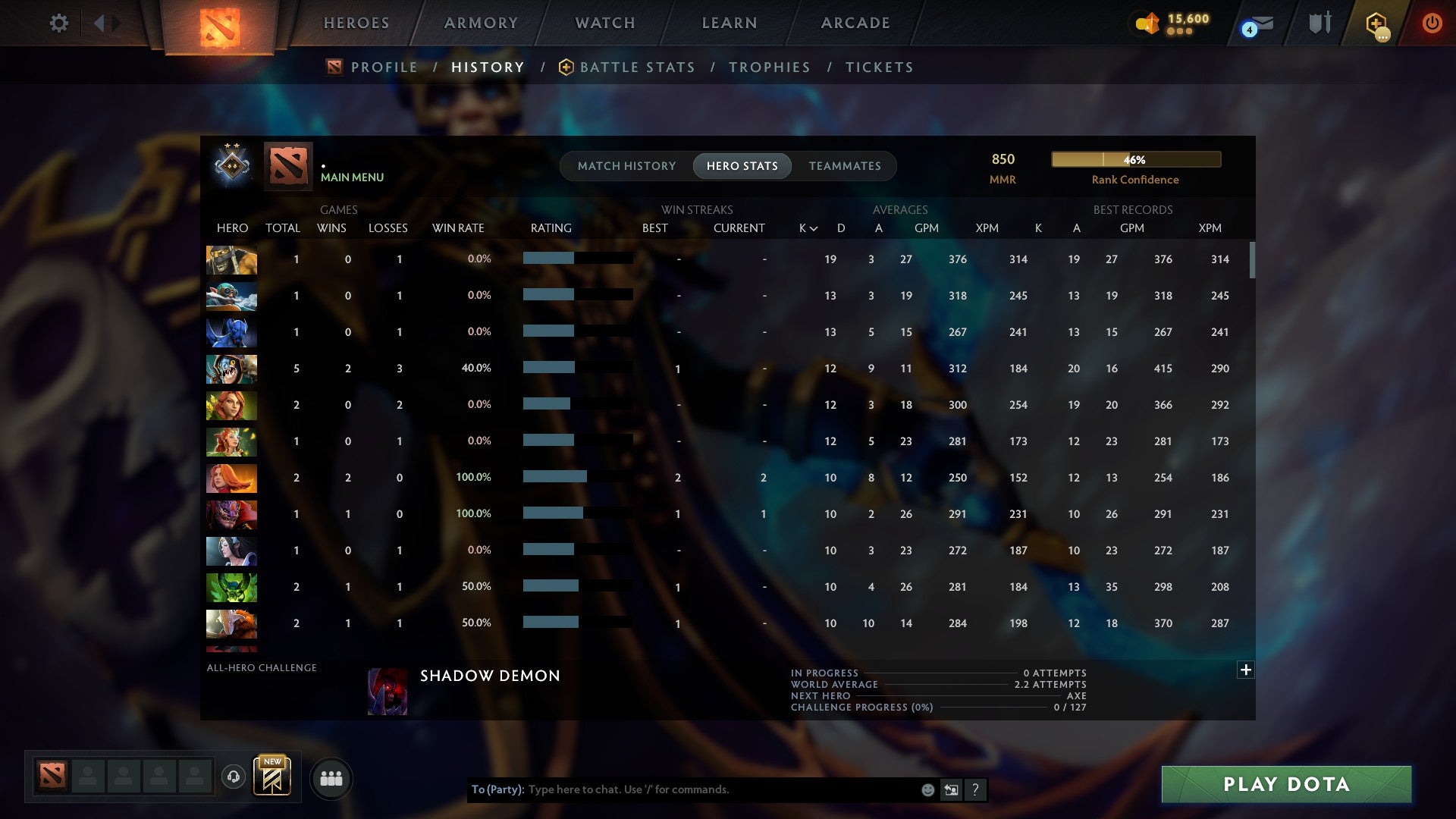 MMR: 850 - Behavior: 11154