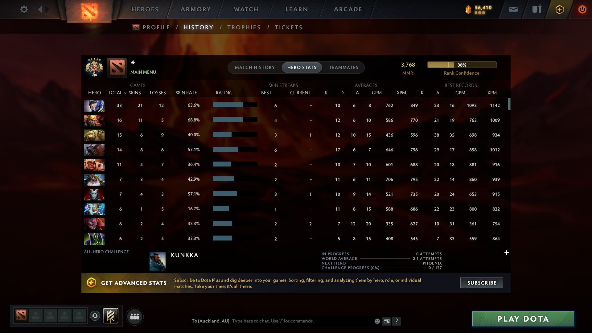 MMR: 3768 - Behavior: 9795