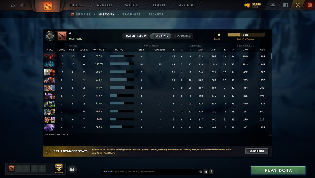 MMR: 1185 - Behavior: 10960