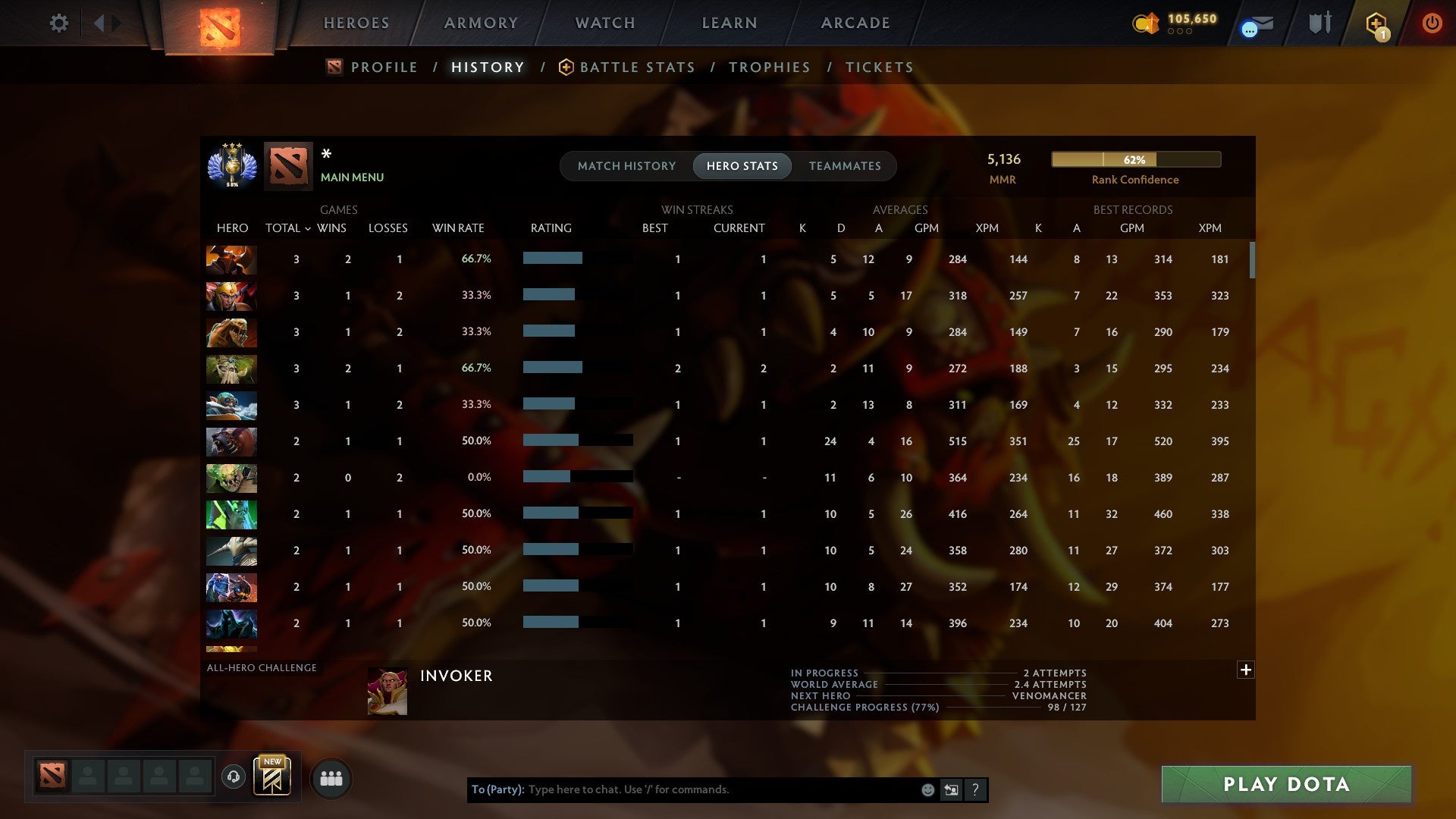 MMR: 5136 - Behavior: 12000