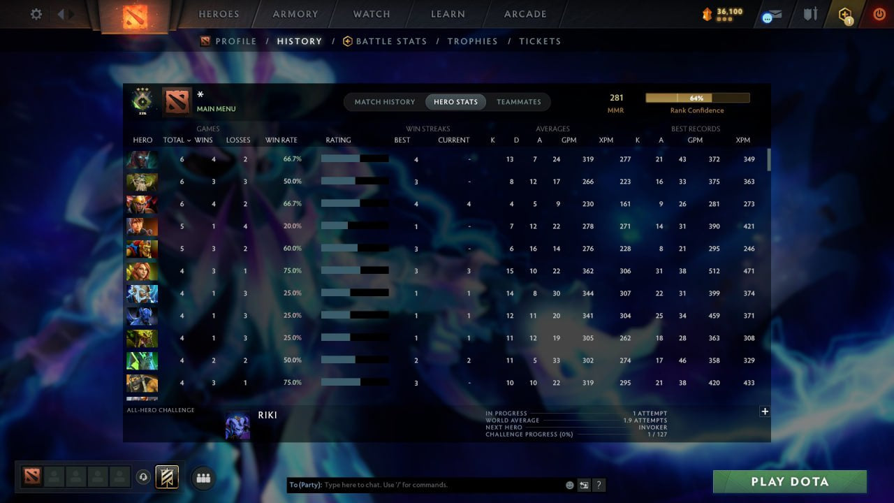 MMR: 281 - Behavior: 11204
