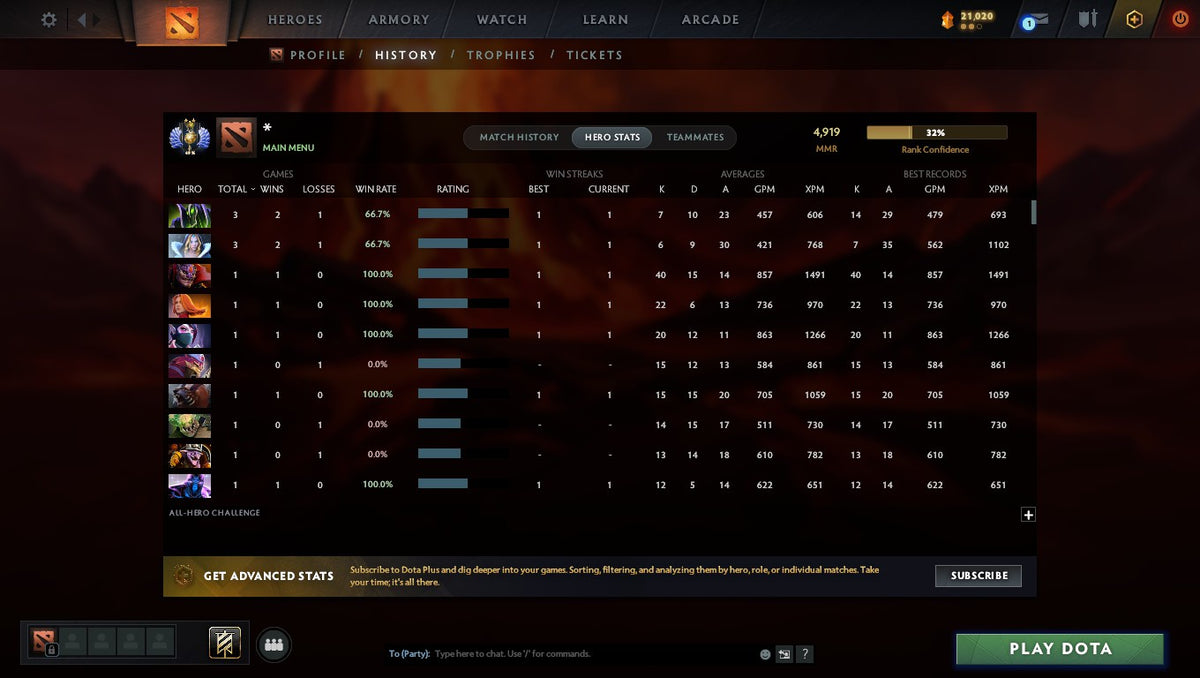MMR: 4919 - Behavior: 7604