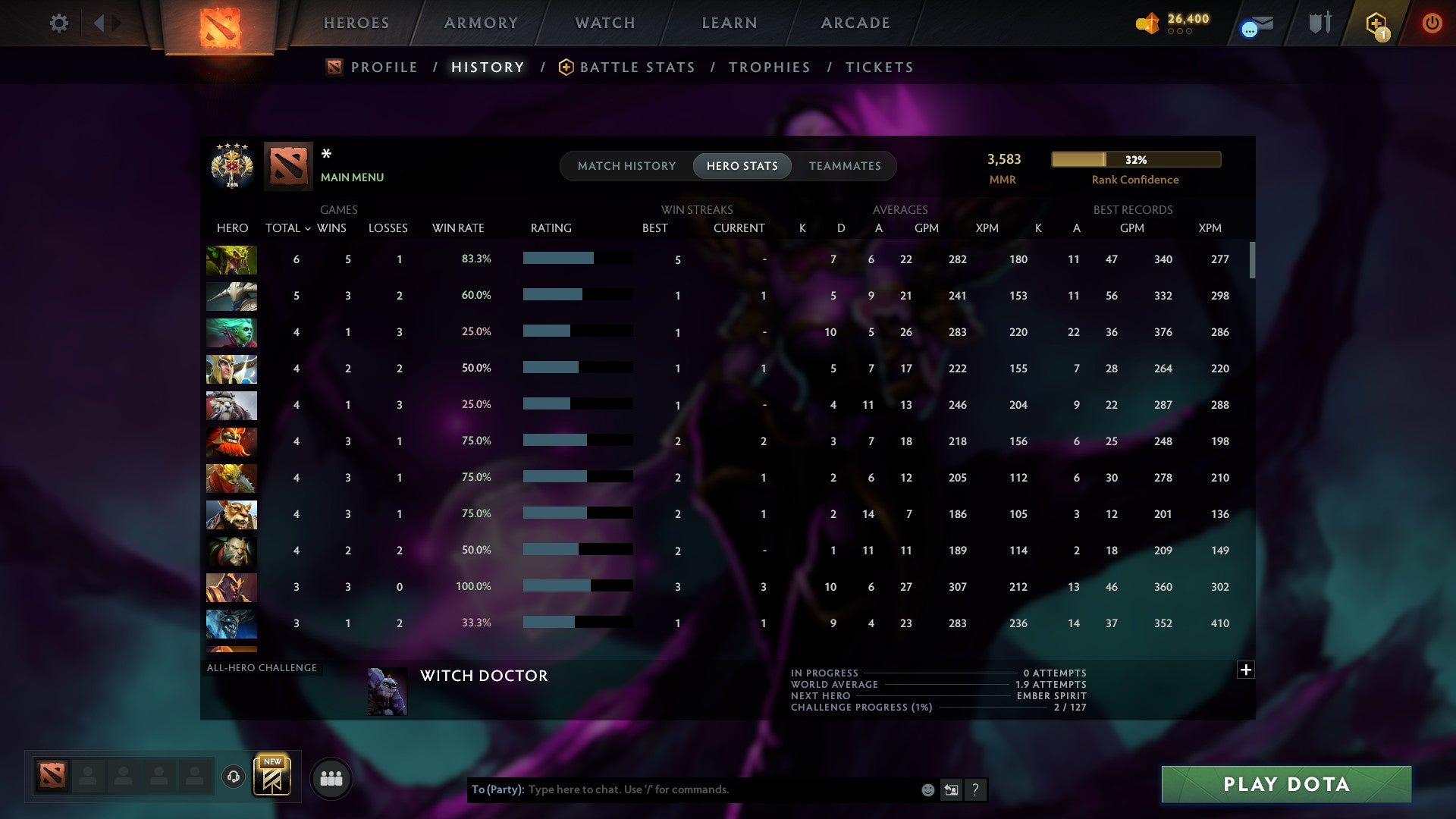 MMR: 3583 - Behavior: 11475