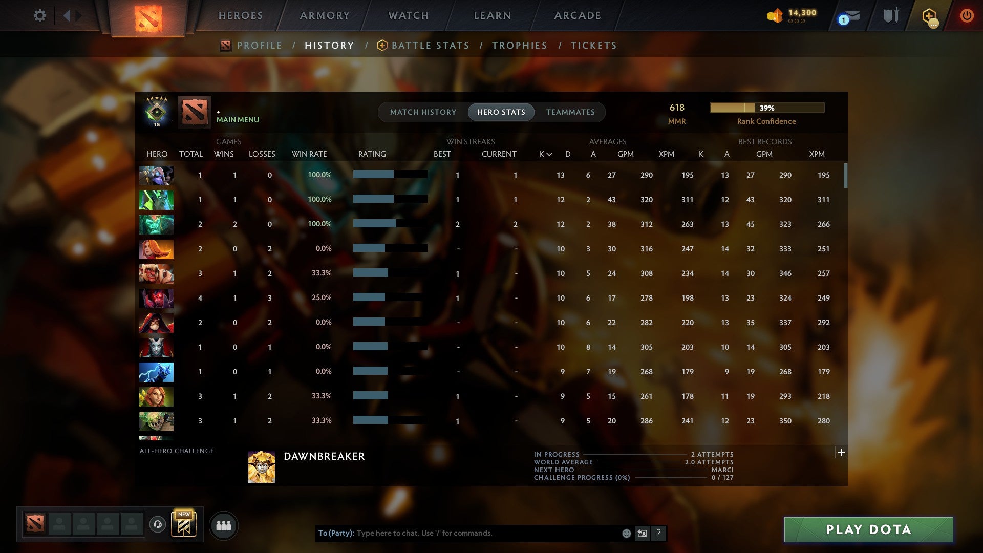 MMR: 618 - Behavior: 12000