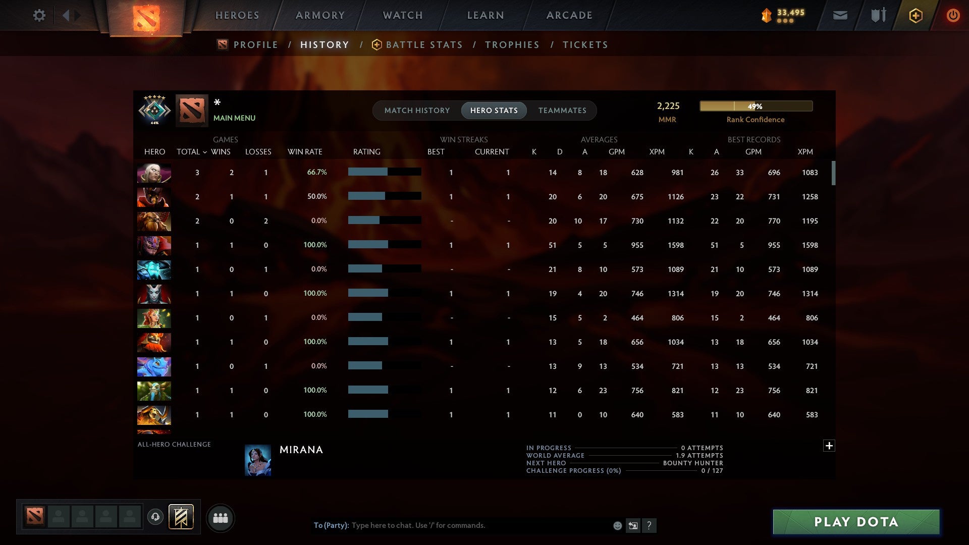 MMR: 2225 - Behavior: 9873