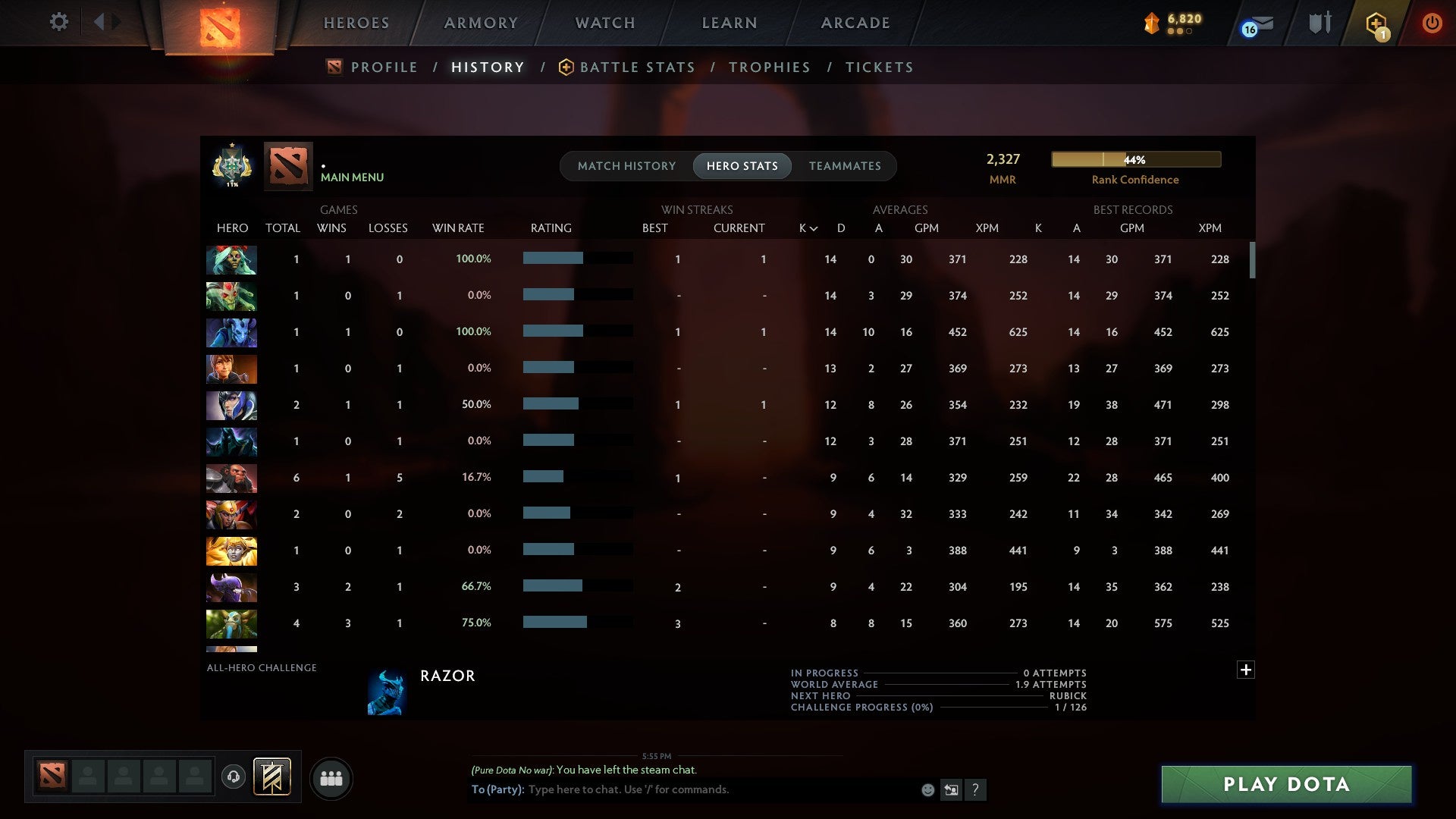 MMR: 2327 - Behavior: 12000