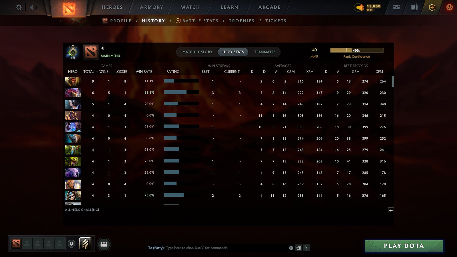 MMR: 40 - Behavior: 11640