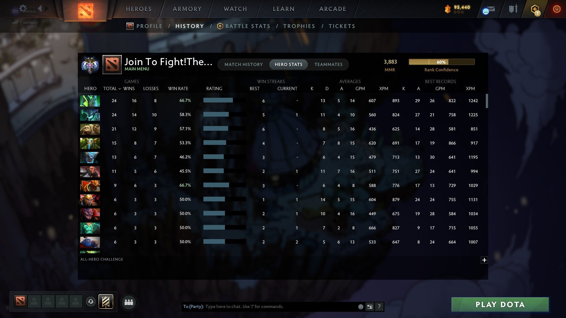 Ancient II | MMR: 3883 - Behavior: 8991 - Communication: 8991