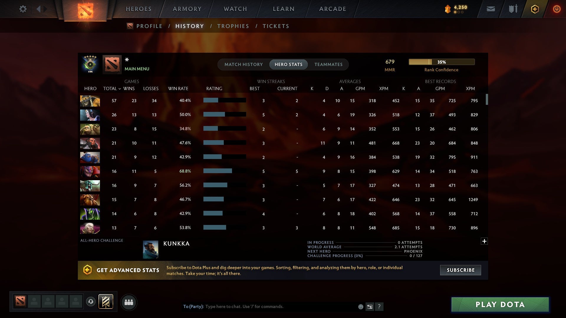 MMR: 679 - Behavior: 10853