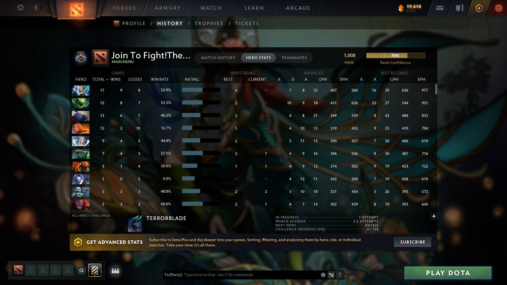 Guardian III | MMR: 1008 - Behavior: 9952 - Communication: 9952