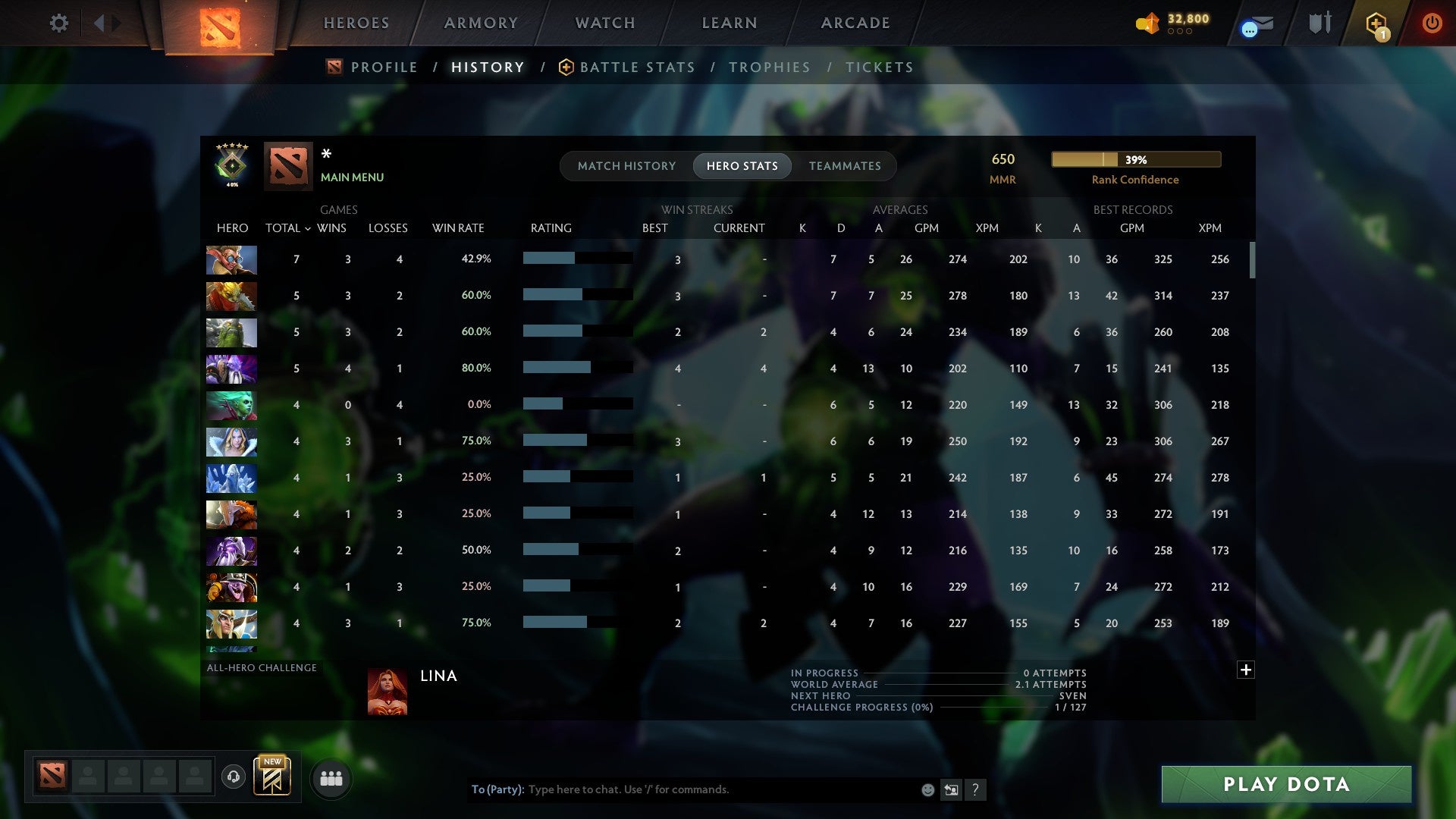 MMR: 650 - Behavior: 11670