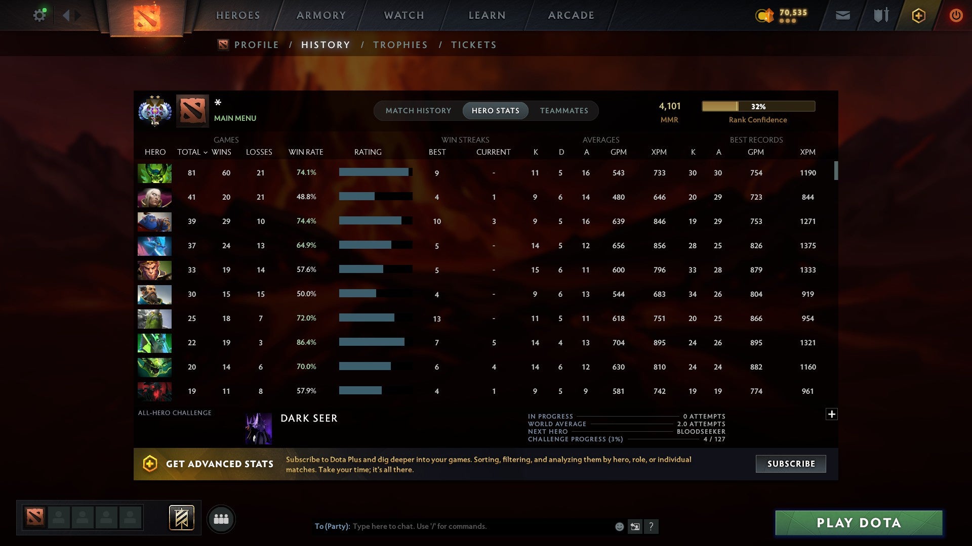 MMR: 4101 - Behavior: 10772