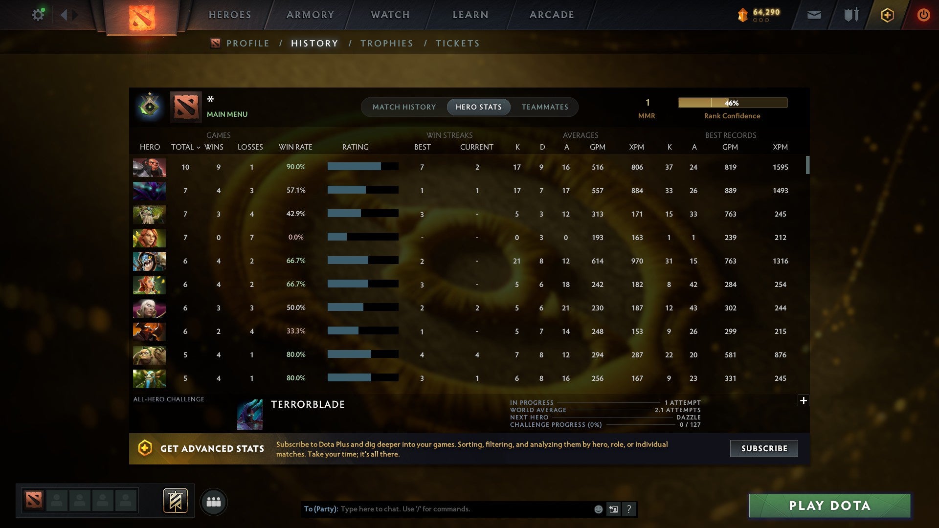 MMR: 1 - Behavior: 9079