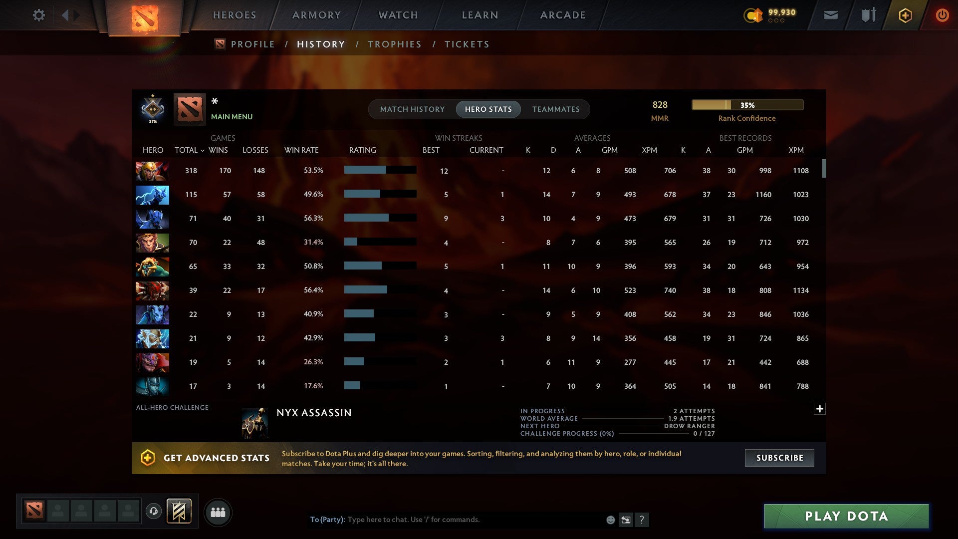 MMR: 828 - Behavior: 10326