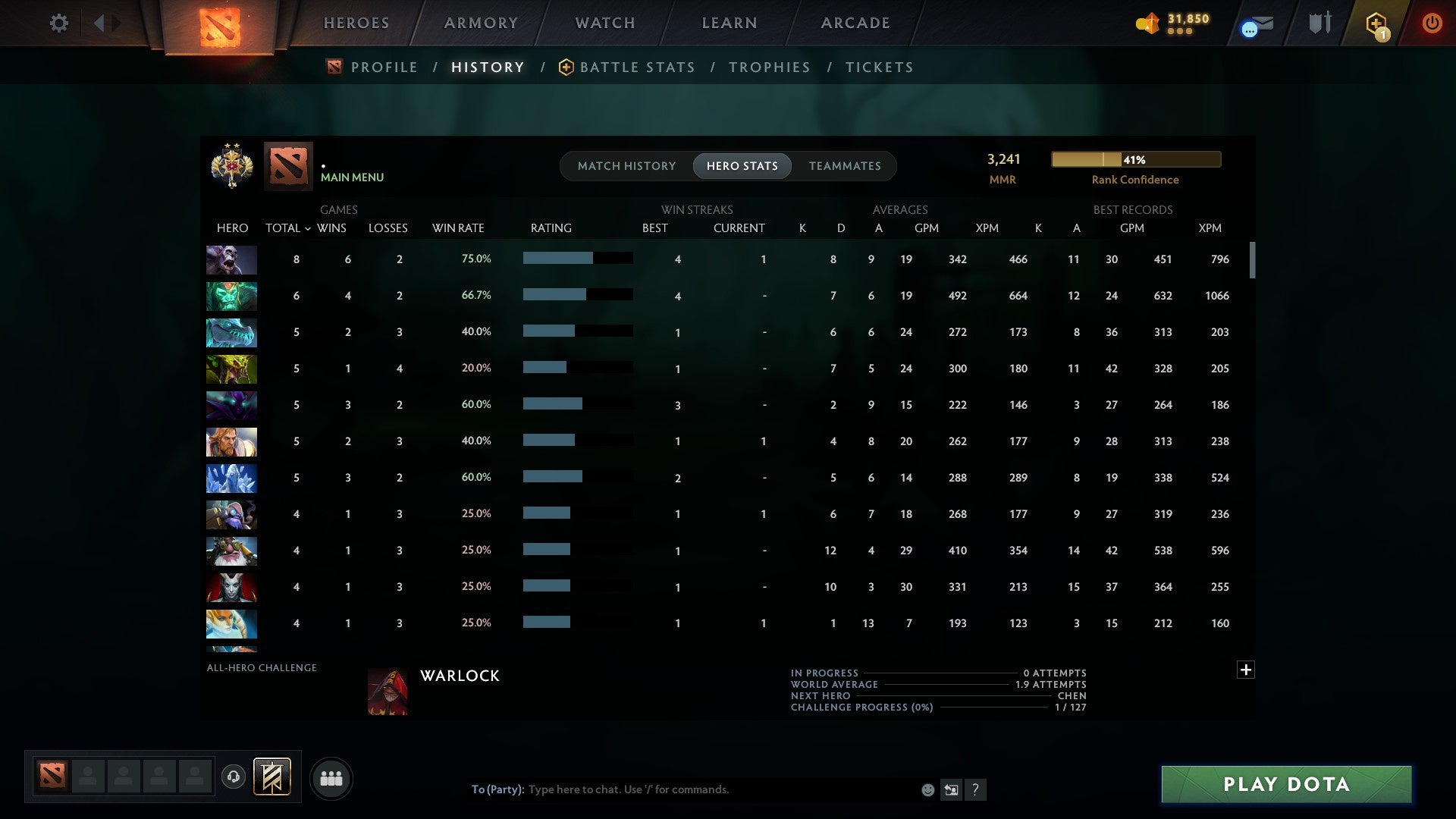 MMR: 3241 - Behavior: 12000