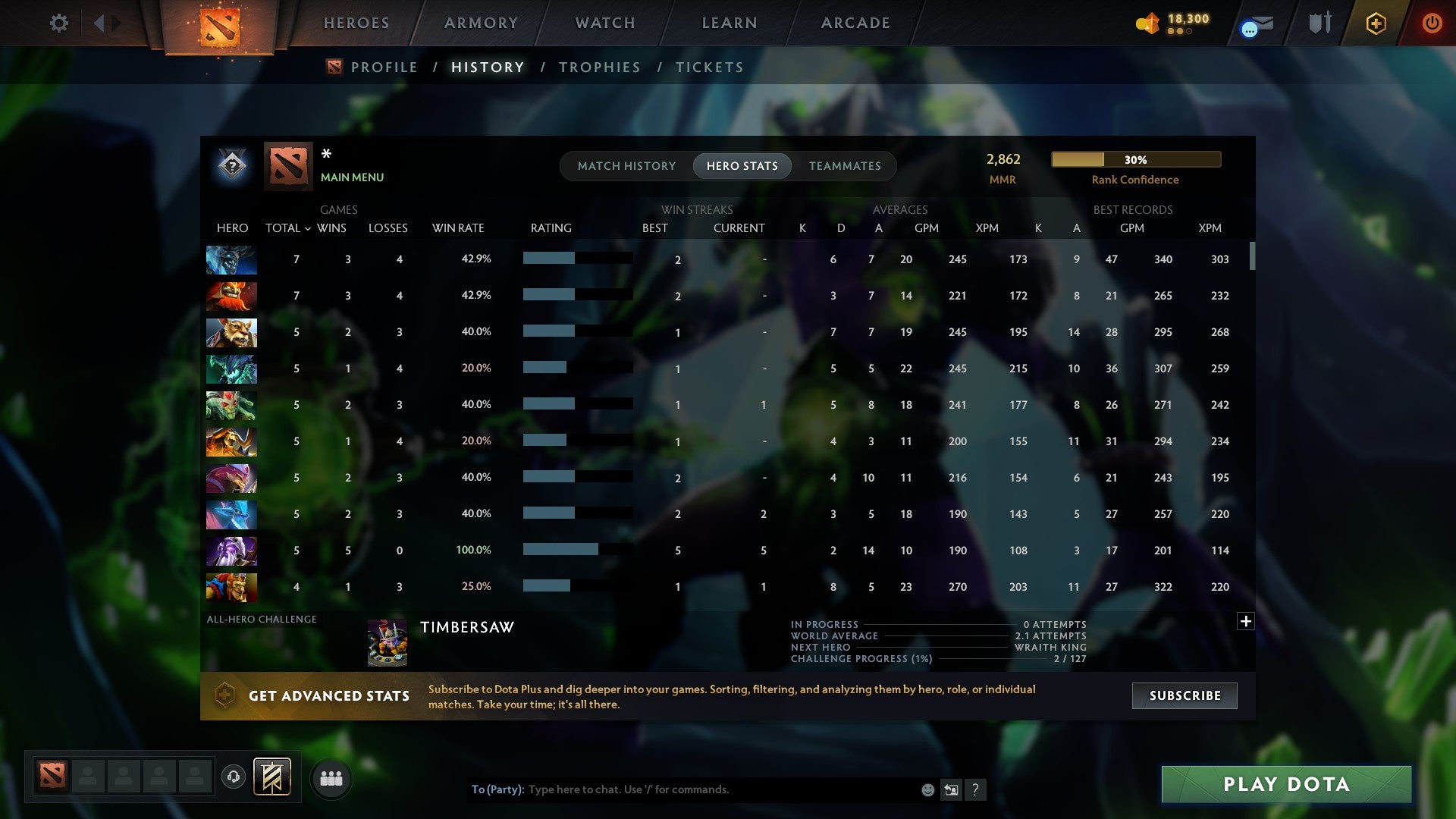 MMR: 2868 - Behavior: 11565