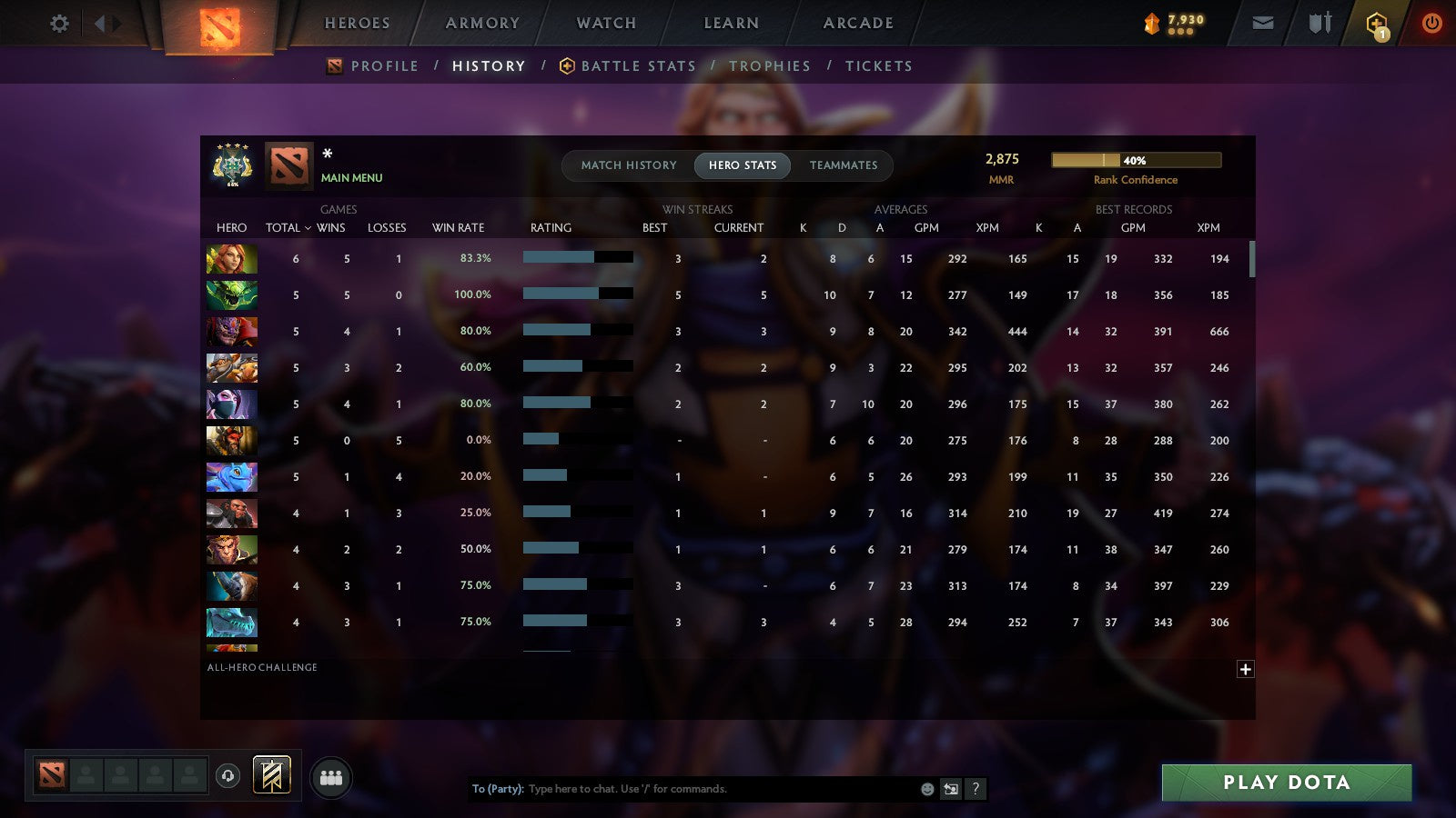 MMR: 2875 - Behavior: 11558