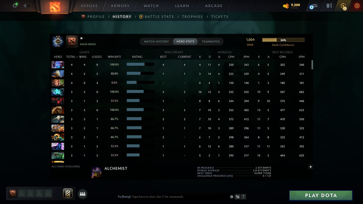 MMR: 1004 - Behavior: 10290