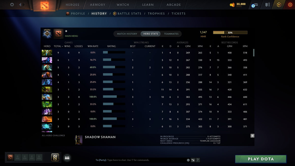 MMR: 1347 - Behavior: 10275