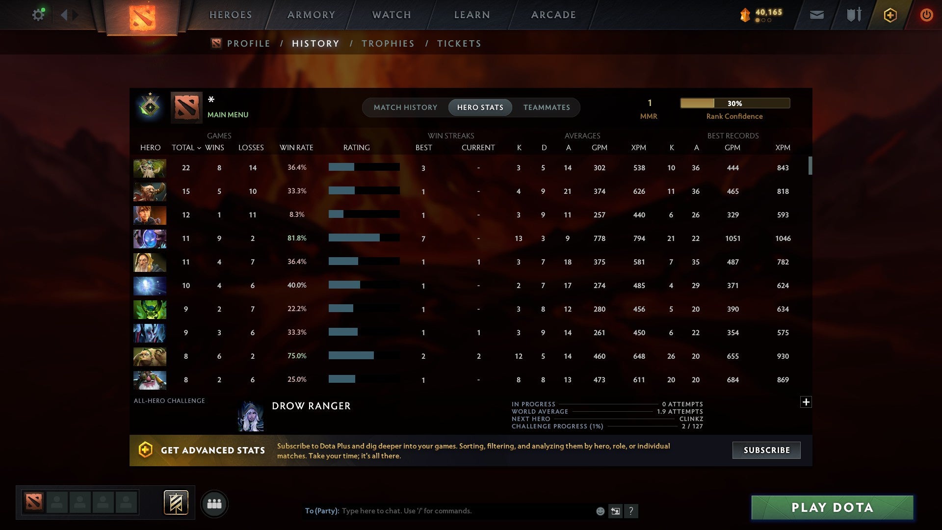 MMR: 1 - Behavior: 9204