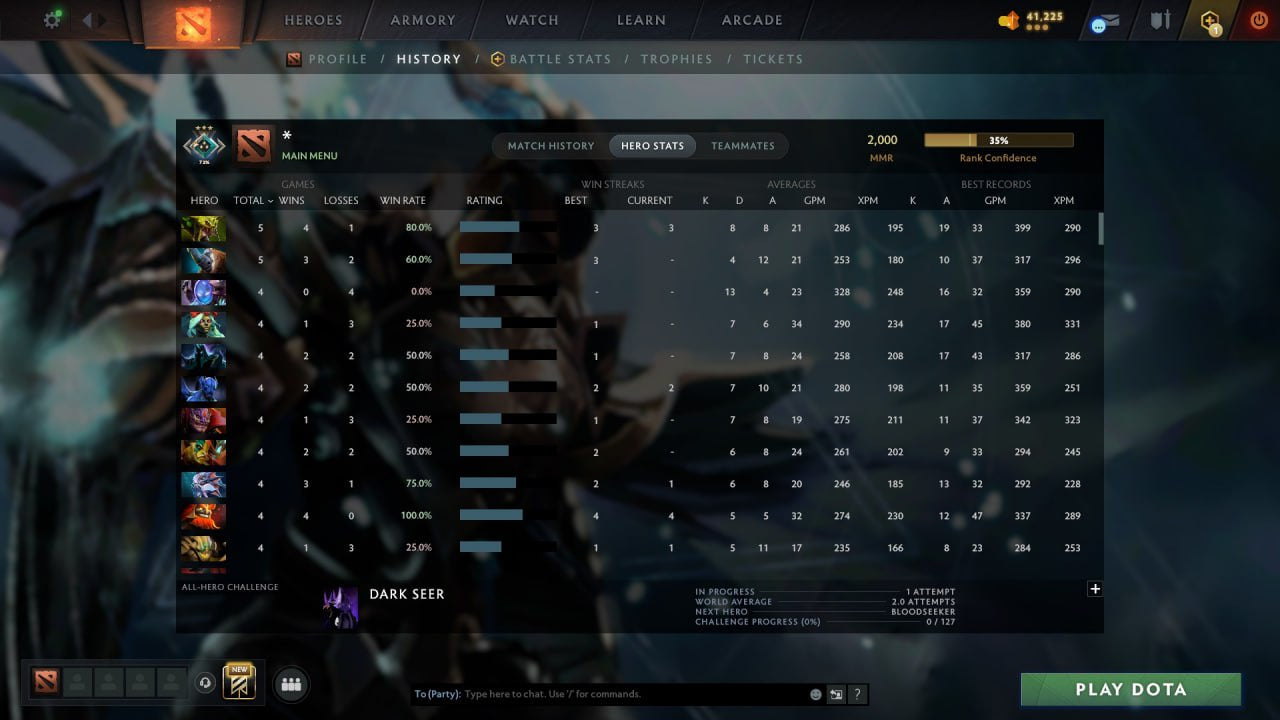 MMR: 2000 - Behavior: 12000