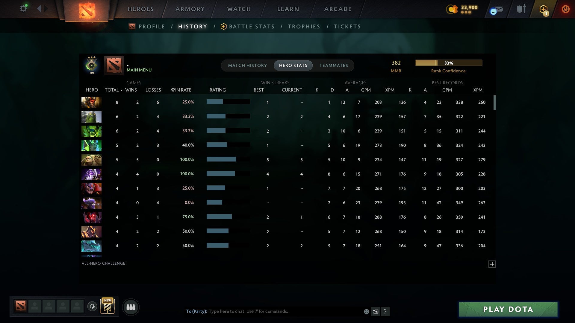 MMR: 382 - Behavior: 11603