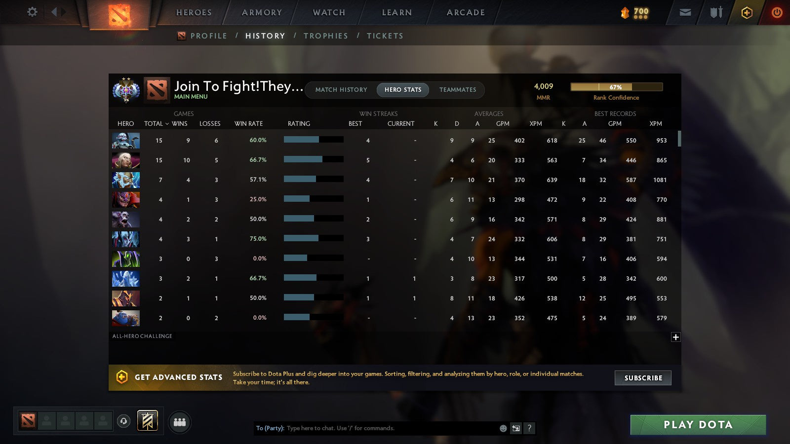 MMR: 4009 - Behavior: 8393