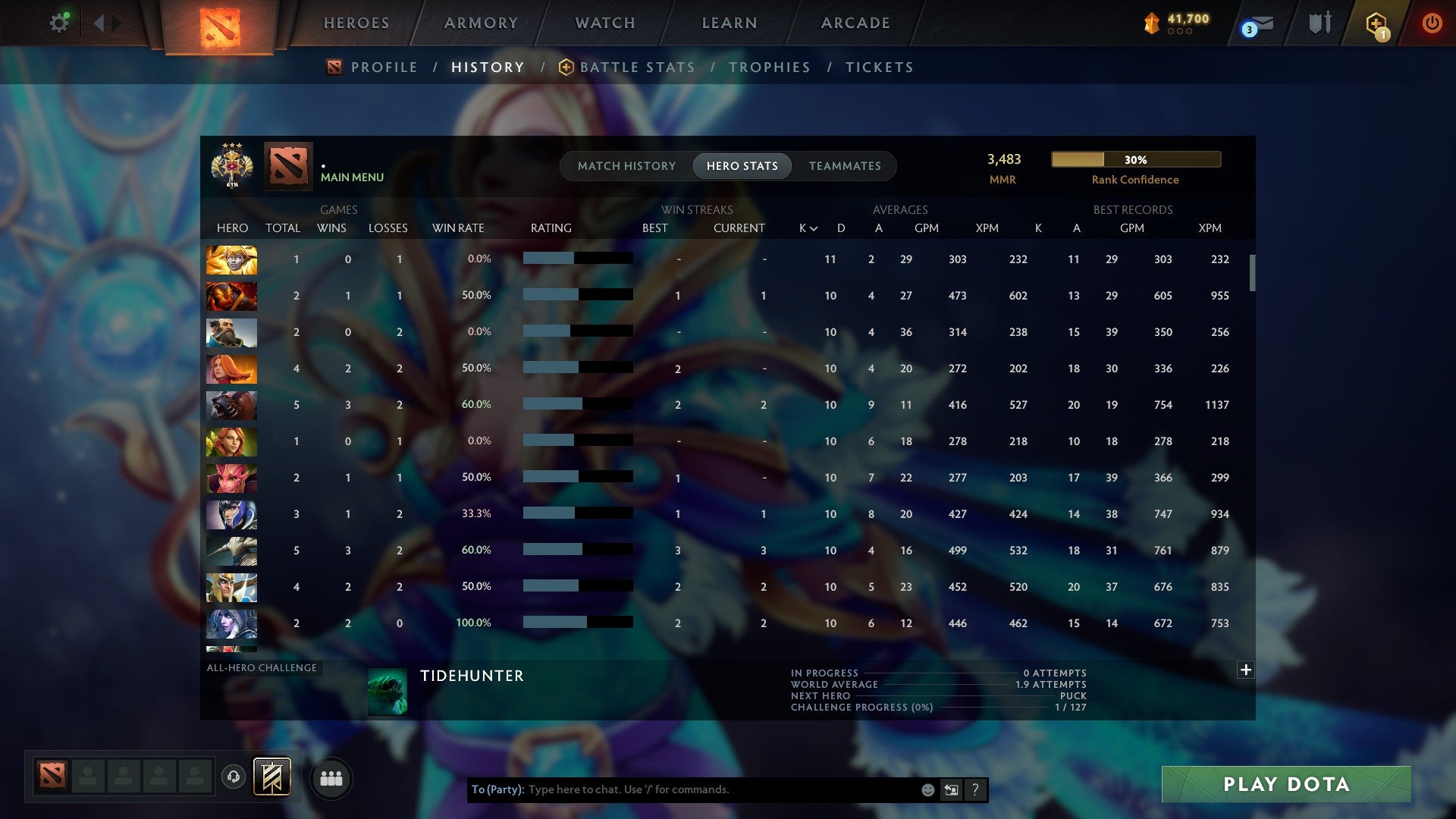 MMR: 2621 - Behavior: 11392