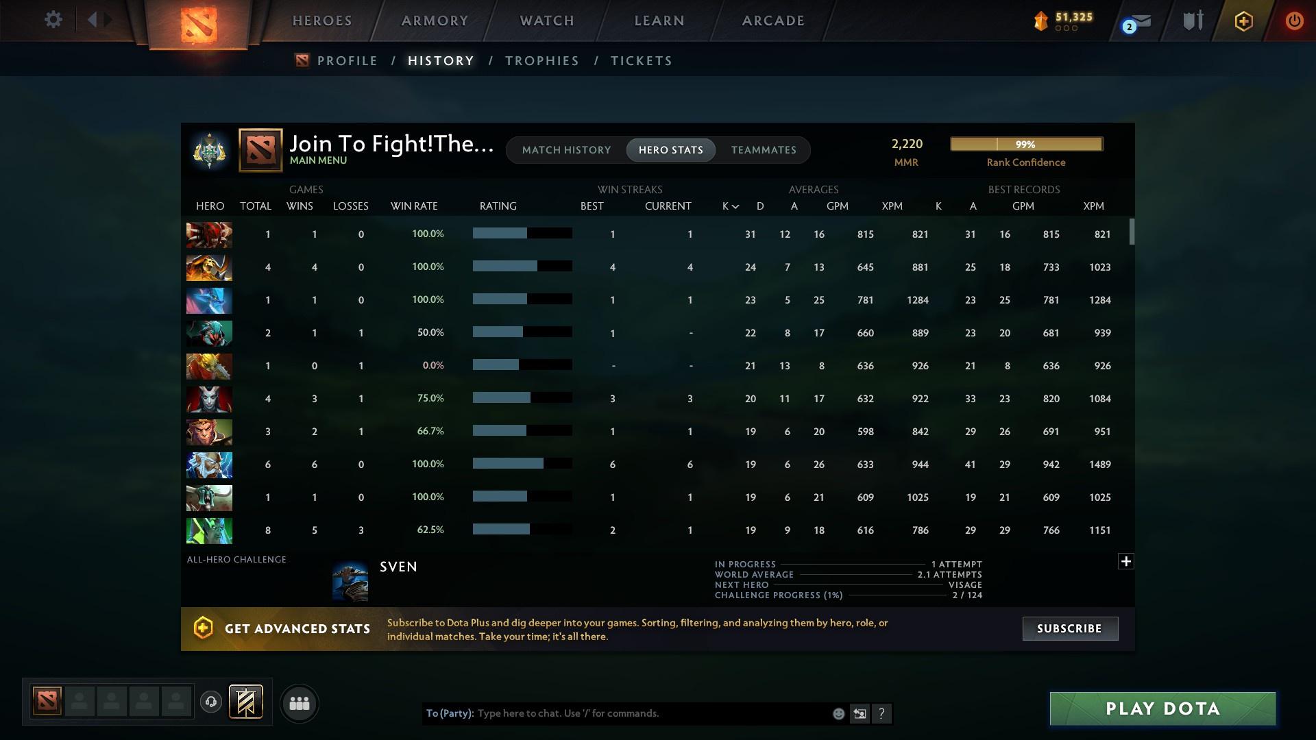 Archon I | MMR: 2220 - Behavior: 10812 - Communication: 10812