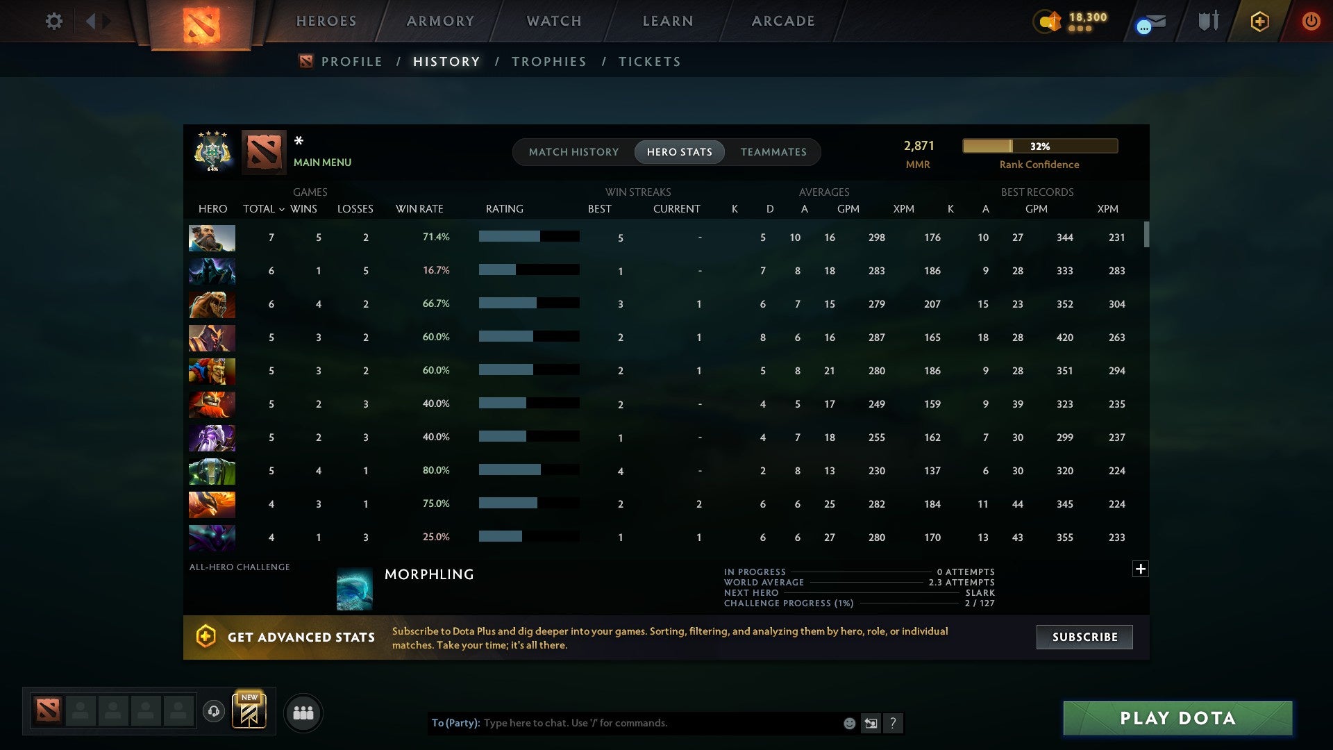 MMR: 2871 - Behavior: 11400
