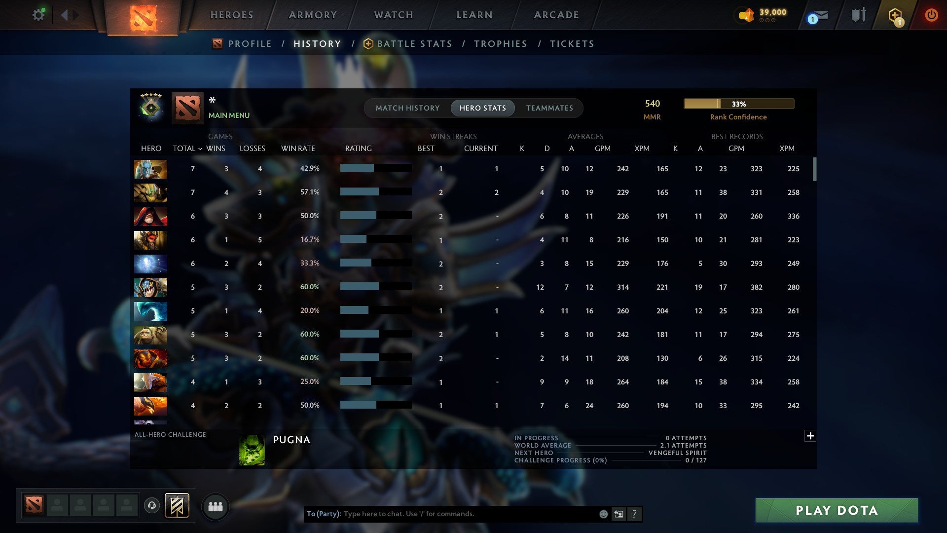 MMR: 540 - Behavior: 11643