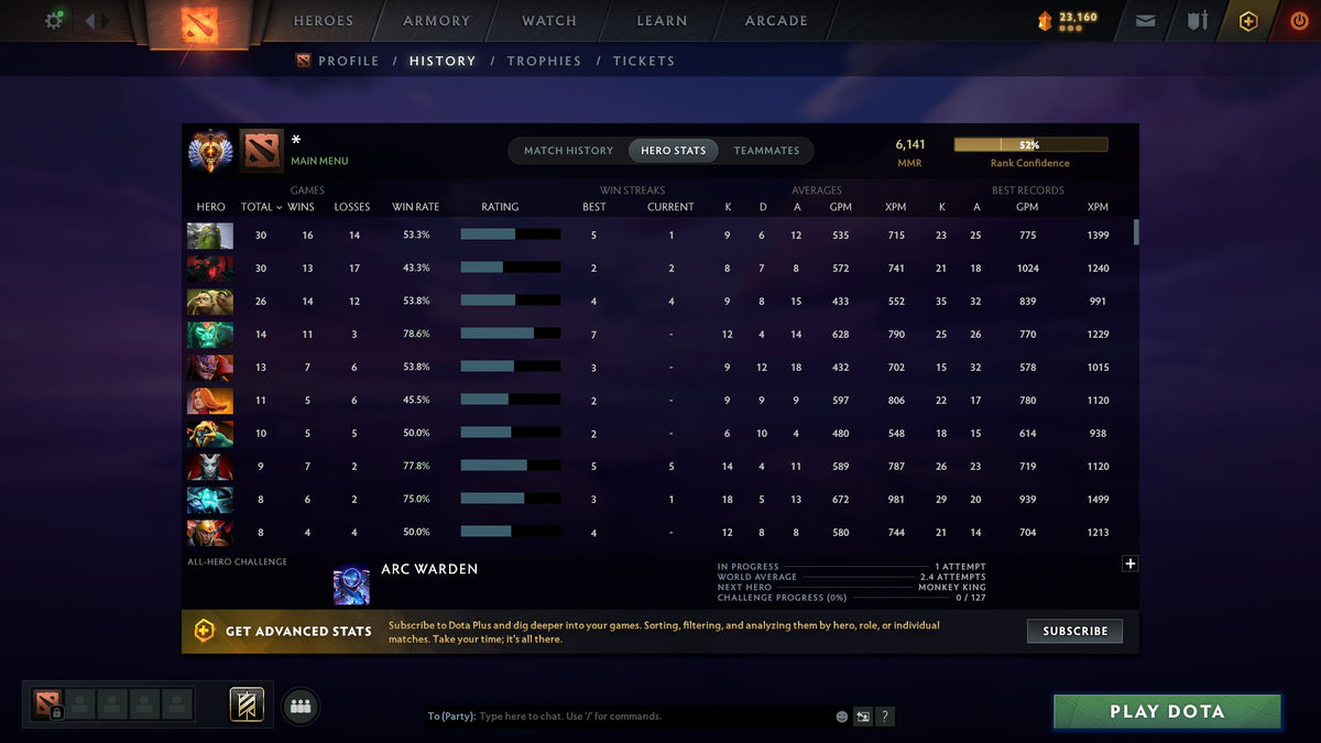 MMR: 6141 - Behavior: 7700