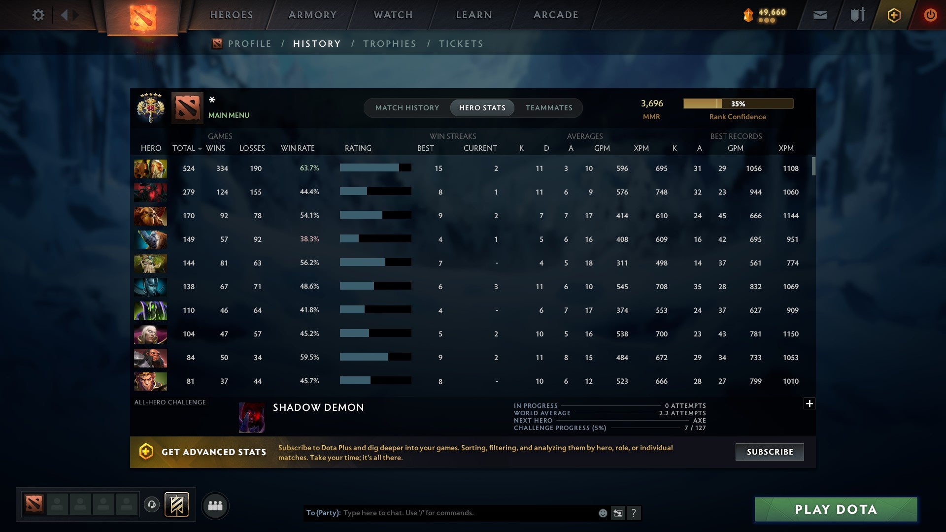 MMR: 3696 - Behavior: 10105