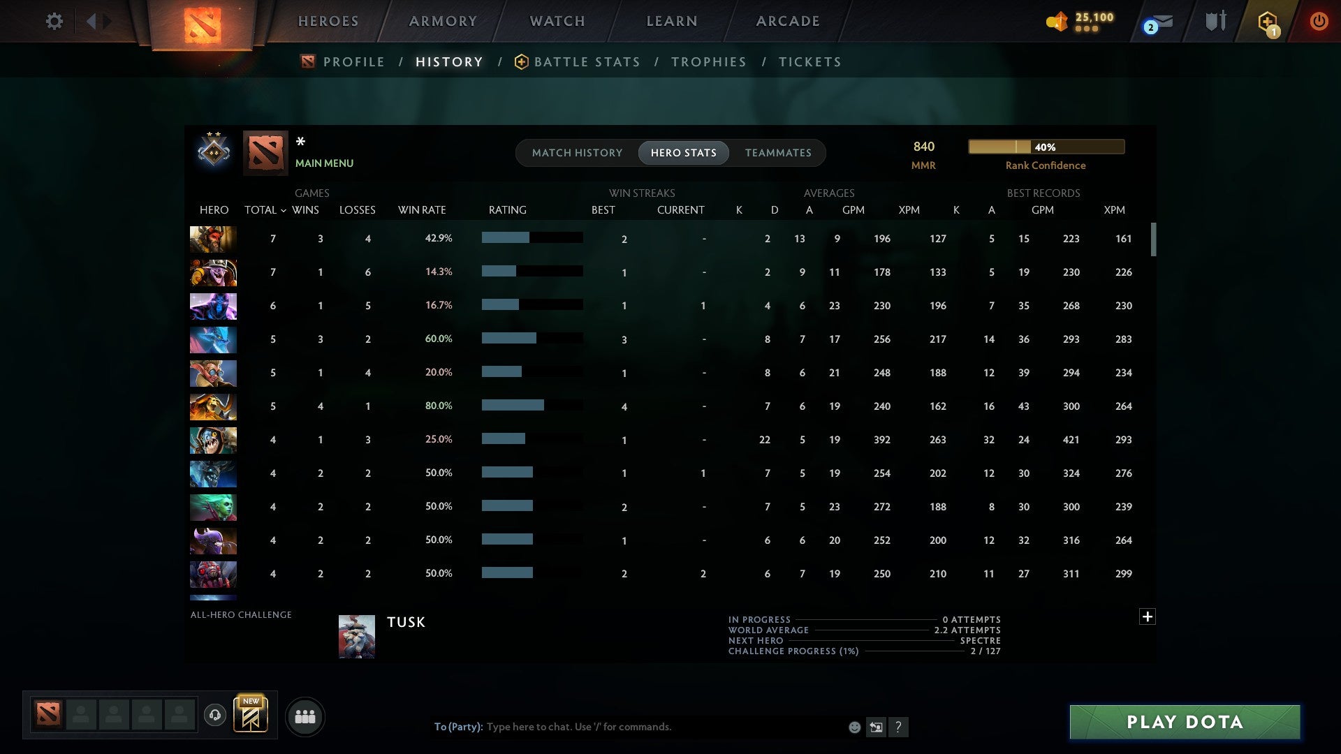 MMR: 840 - Behavior: 11364