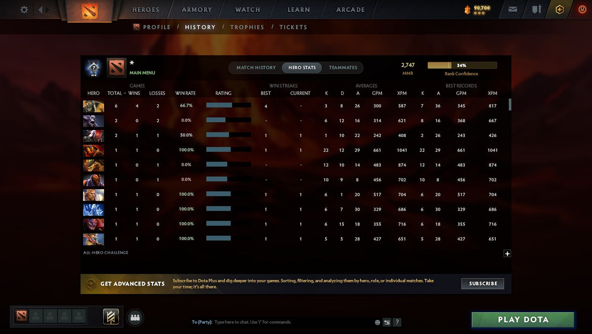 MMR: 2747 - Behavior: 8071