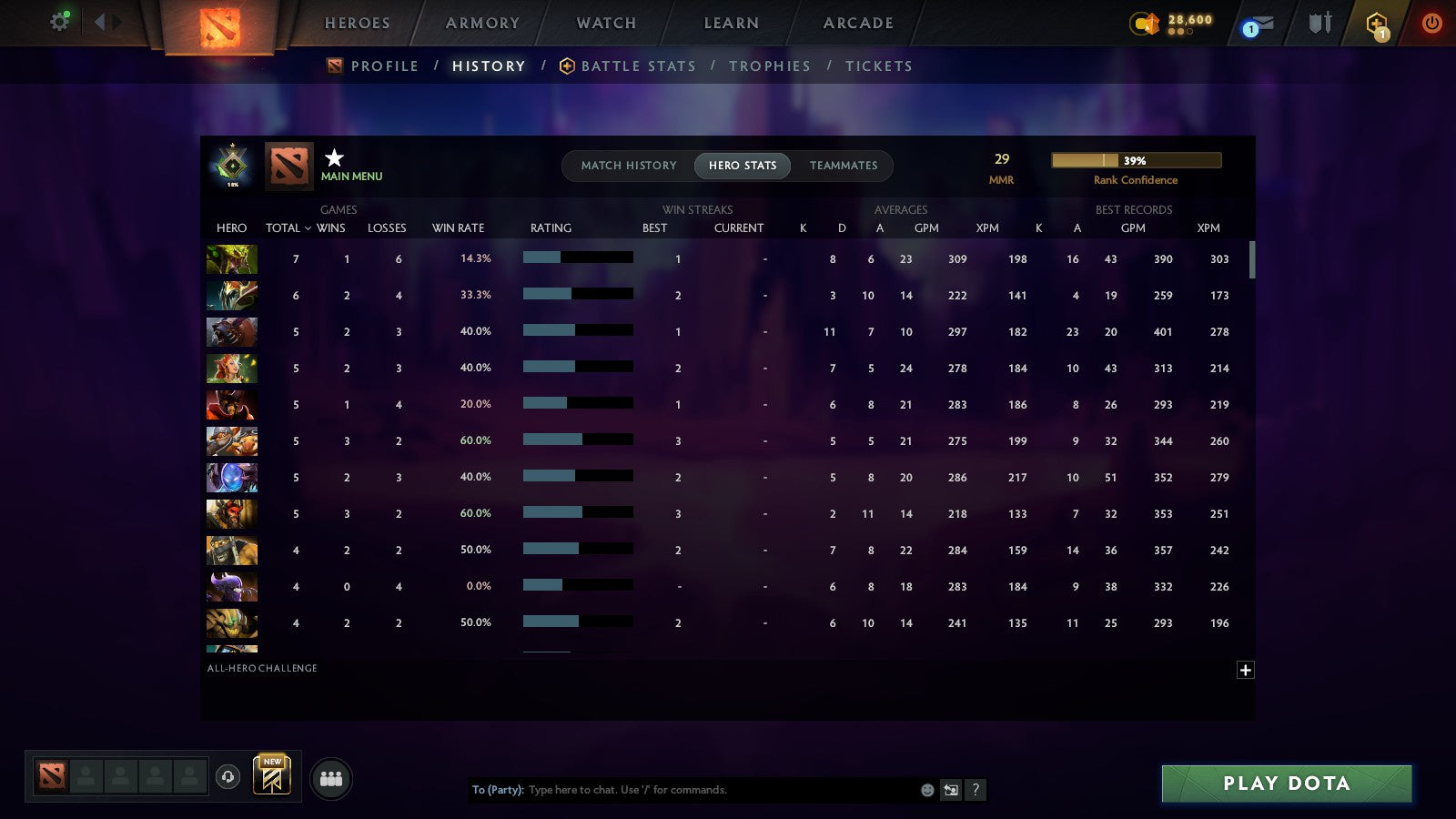 MMR: 29 - Behavior: 10090