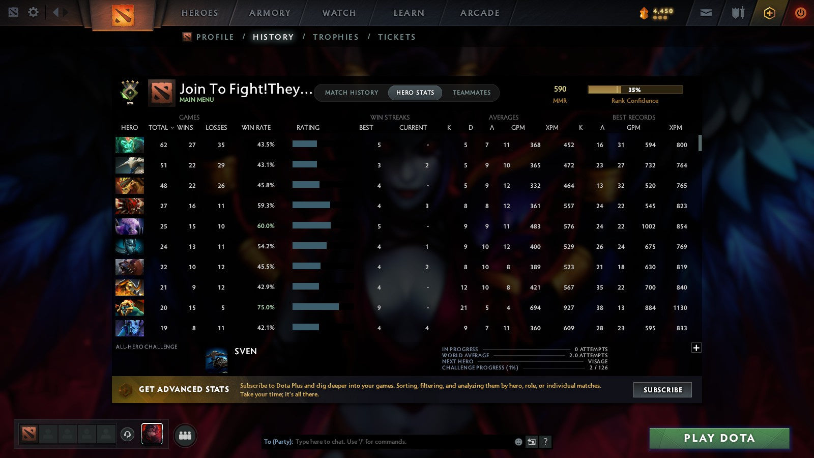 MMR: 590 - Behavior: 9705