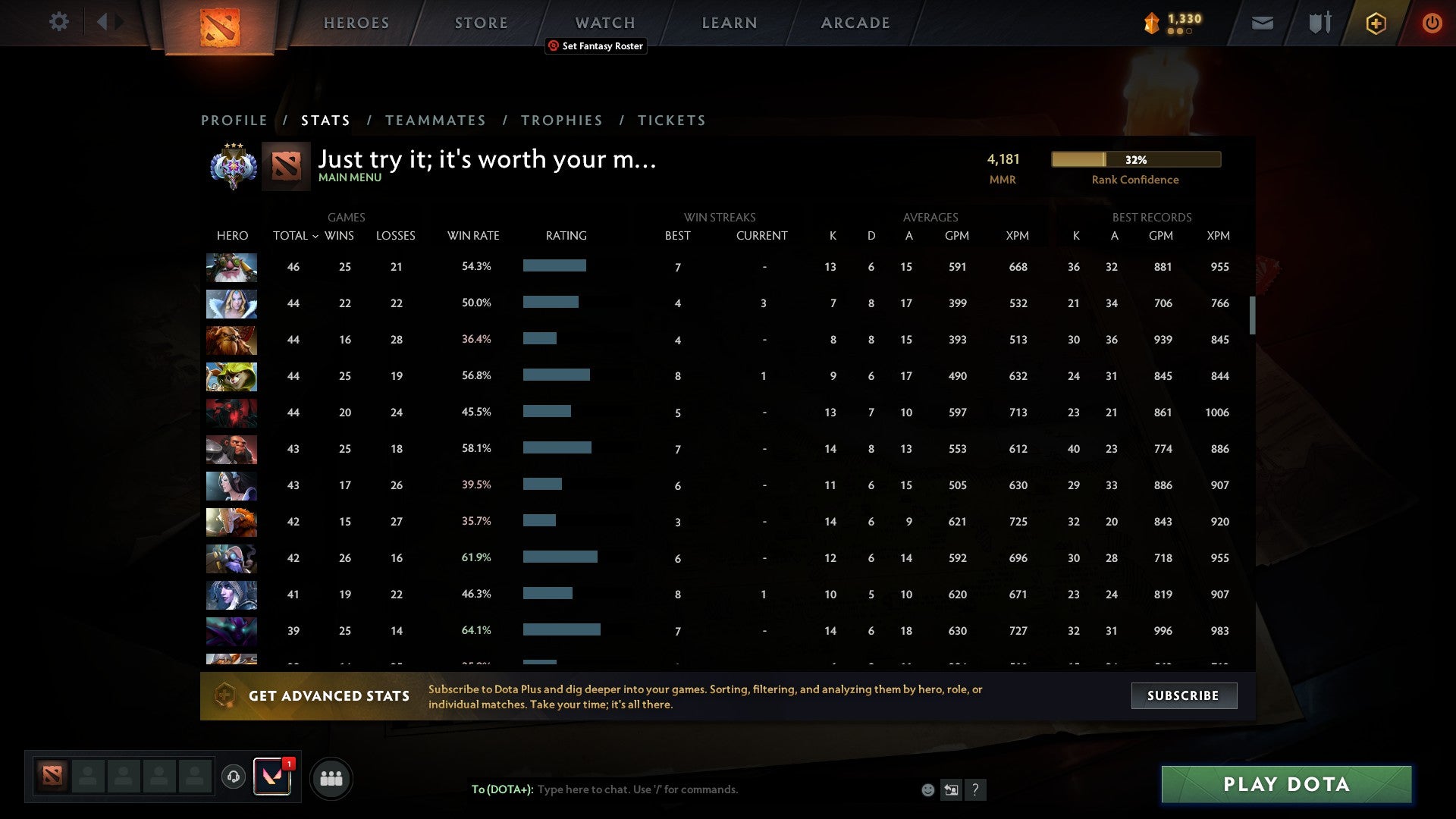 Ancient III | MMR: 4181 - Behavior: 10000