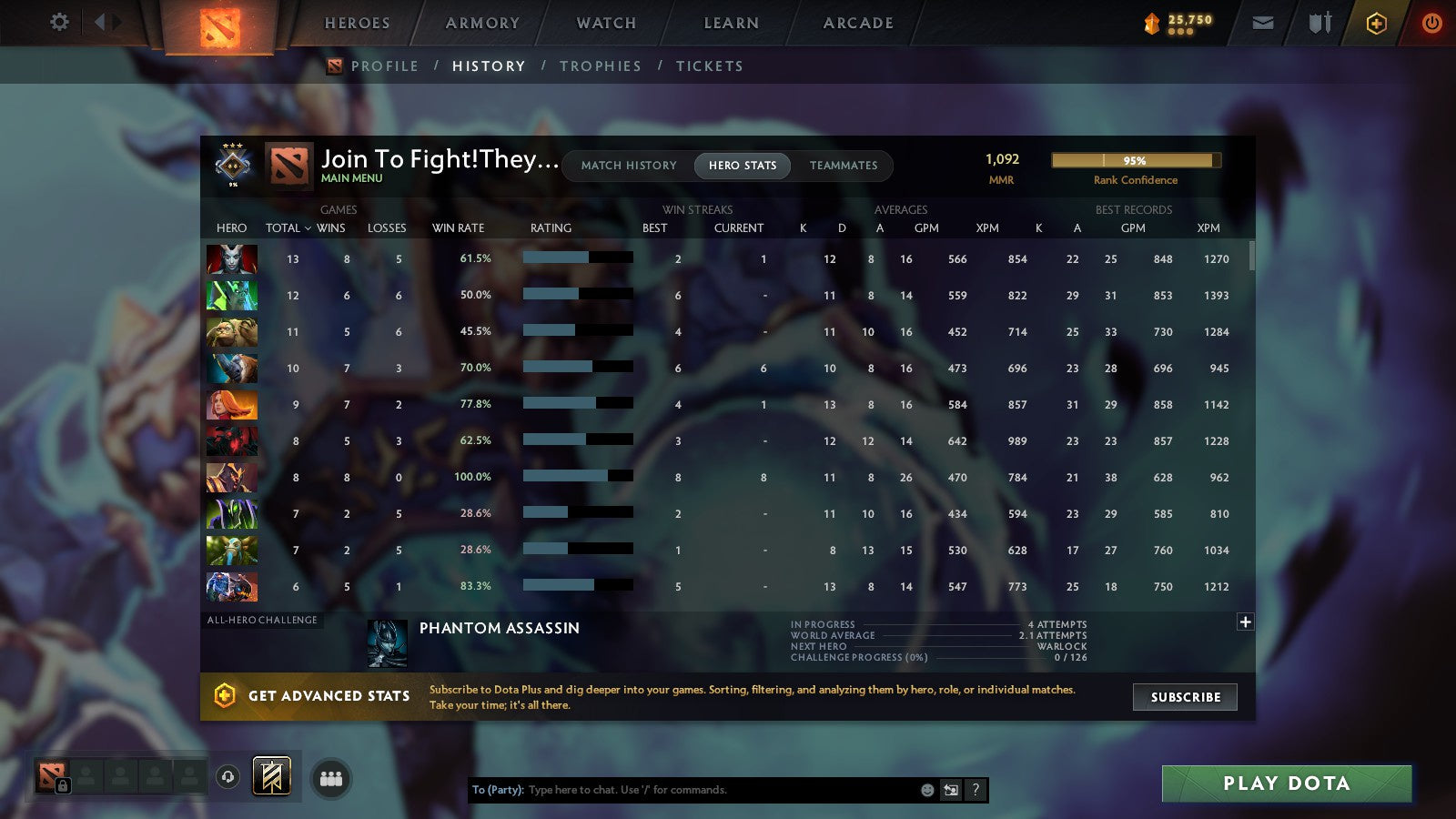 MMR: 1092 - Behavior: 7565