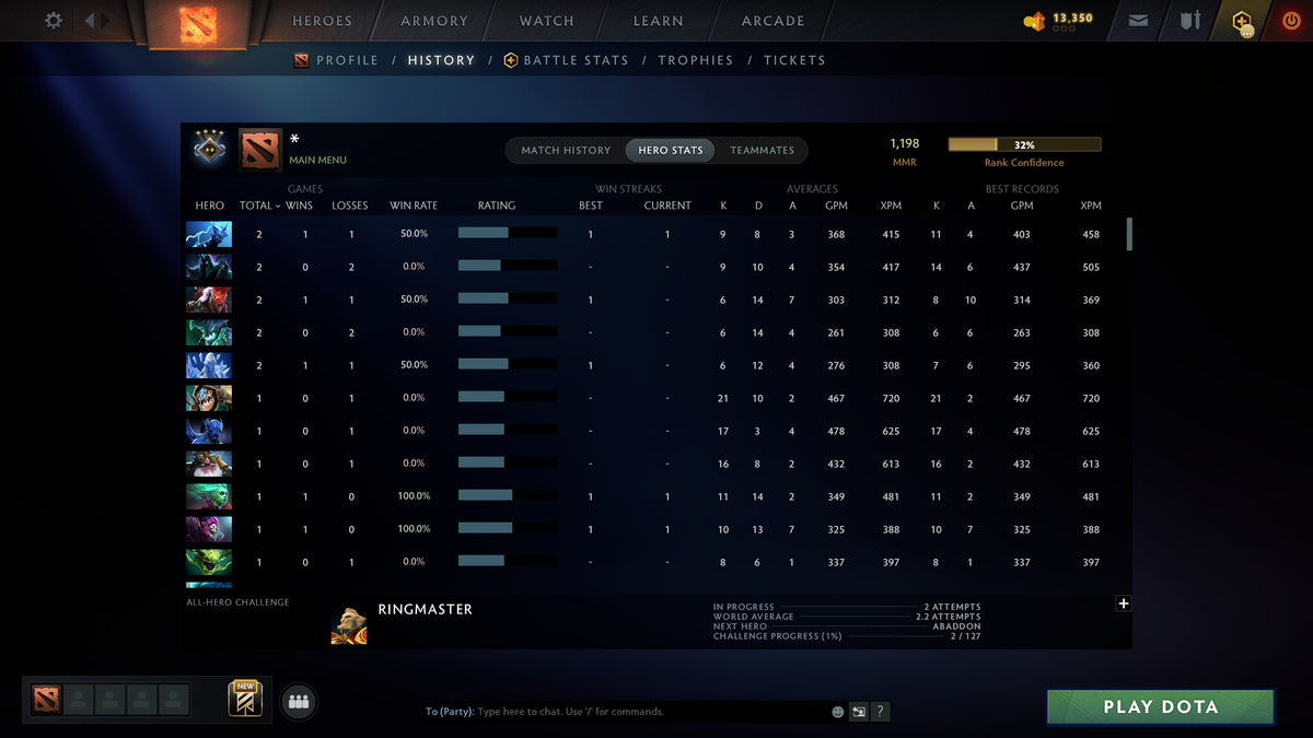 MMR: 1198 - Behavior: 9721