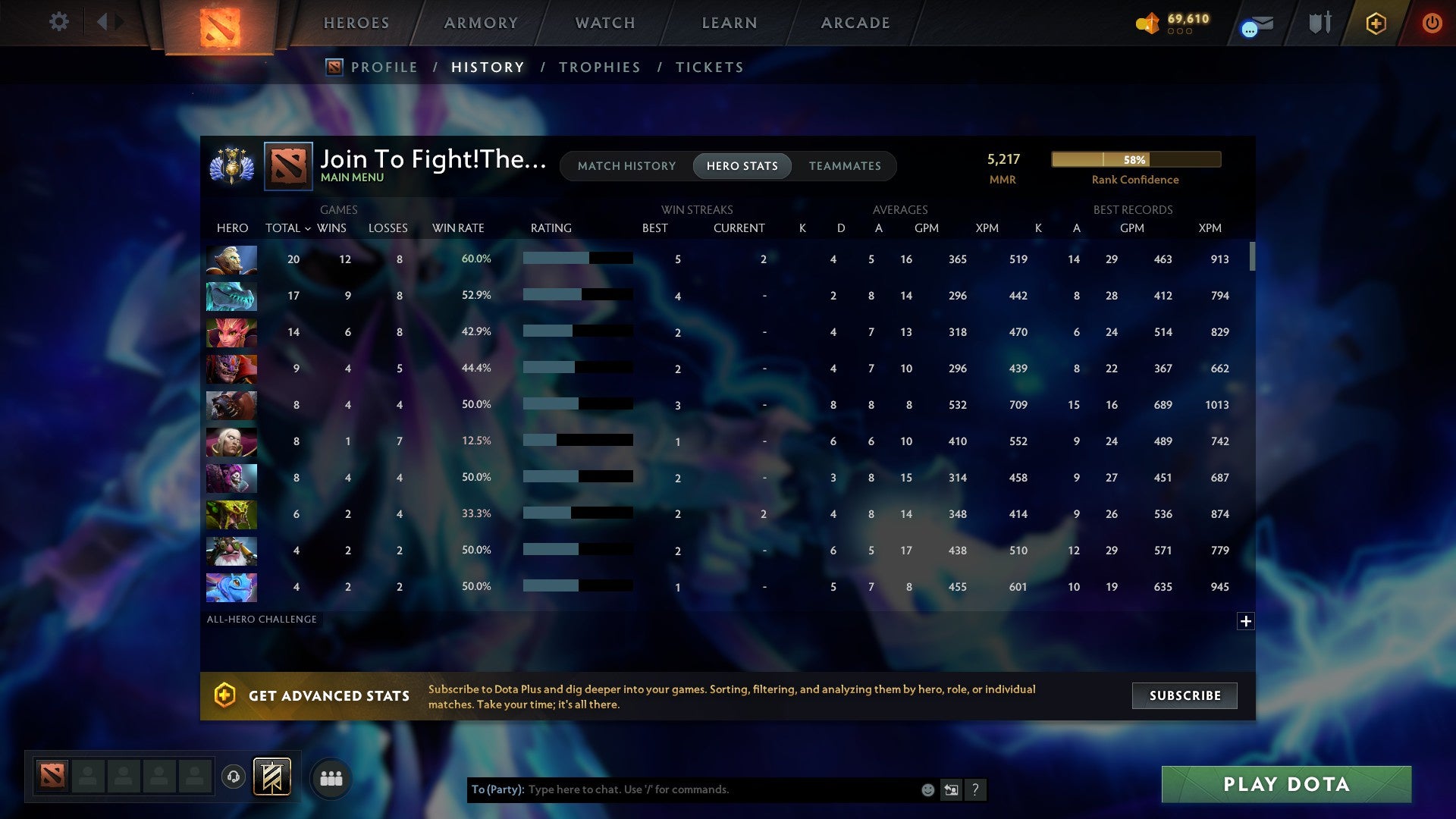 Divine IV | MMR: 5217 - Behavior: 9428 - Communication: 9428