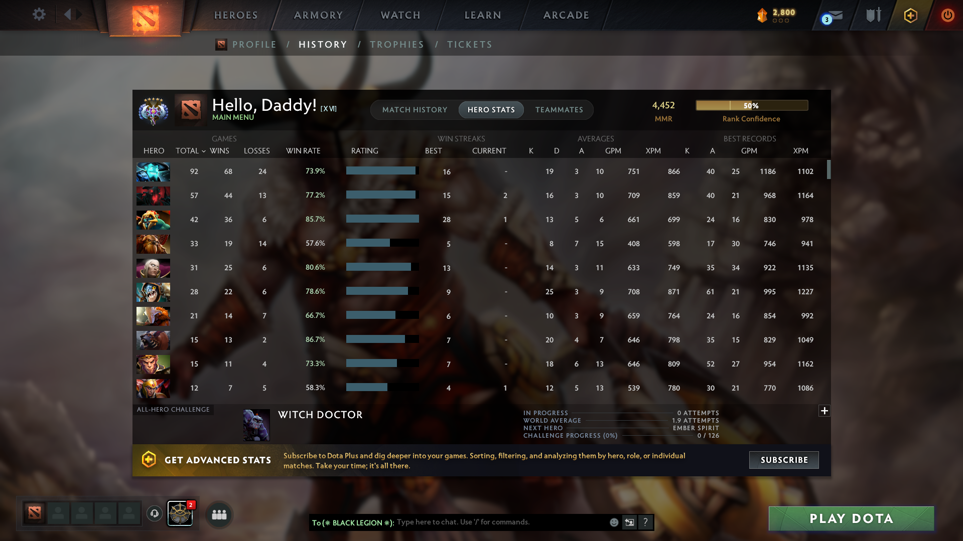 Ancient V | MMR: 4452 - Behavior: 9099 - Communication: 9099