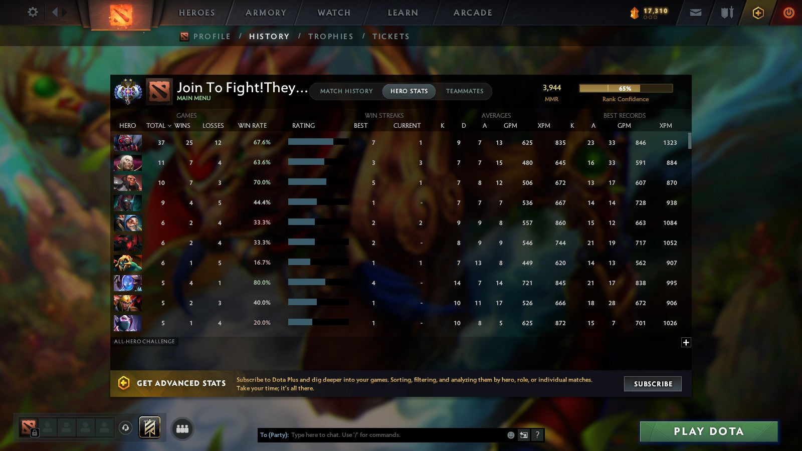 MMR: 3944 - Behavior: 7508