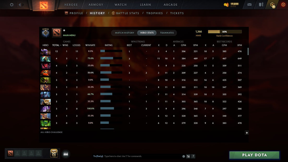 MMR: 1366 - Behavior: 9890