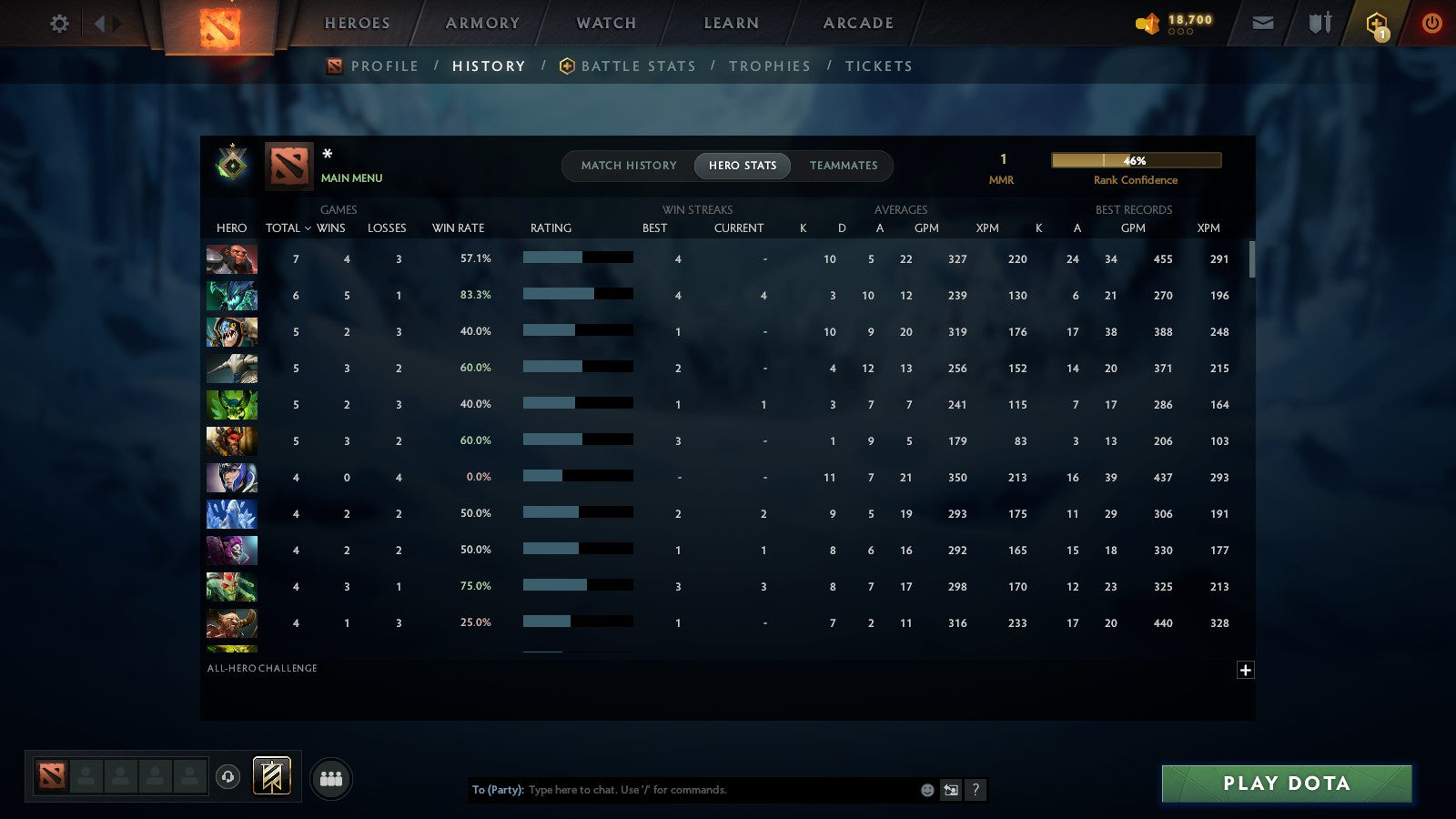 MMR: 1 - Behavior: 12000