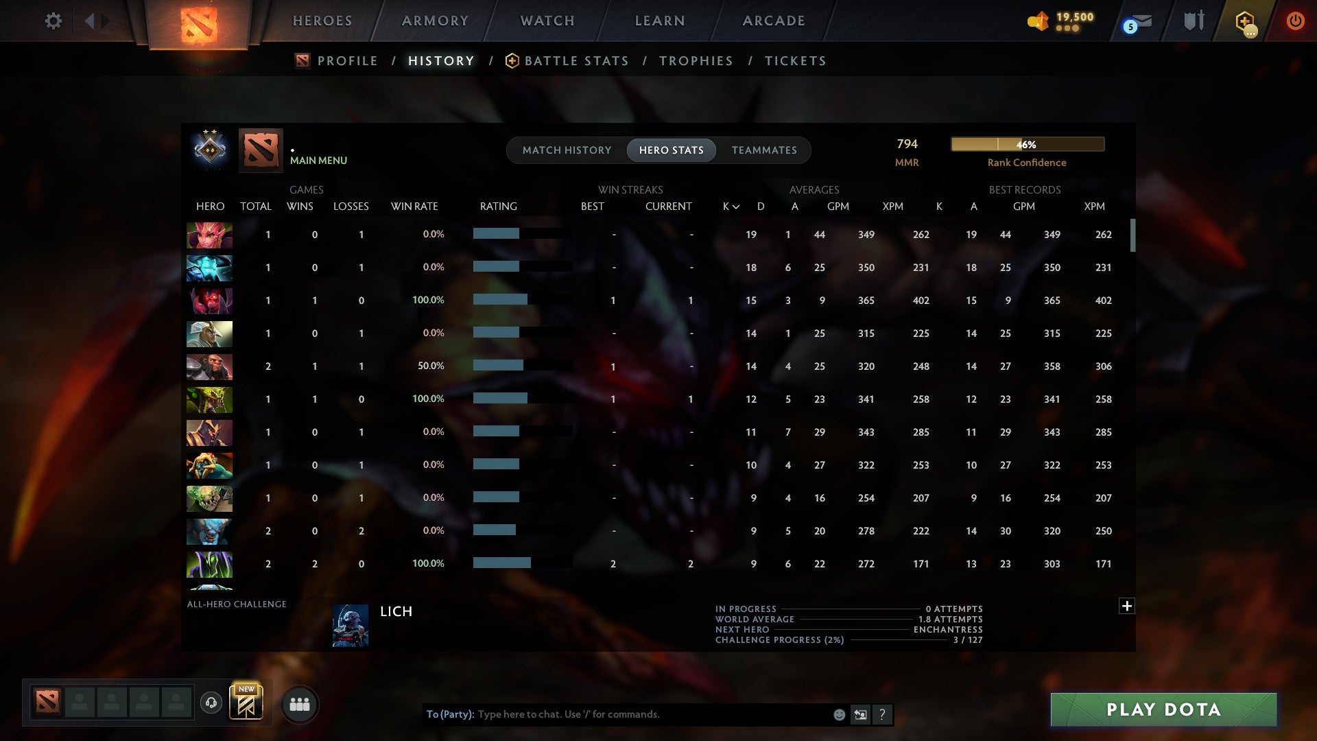 MMR: 794 - Behavior: 11951